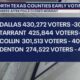 Early Voting Numbers 2024