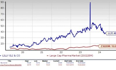 Eli Lilly Stock Chart Q3 2024 Earnings