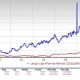 Eli Lilly Stock Chart Q3 2024 Earnings