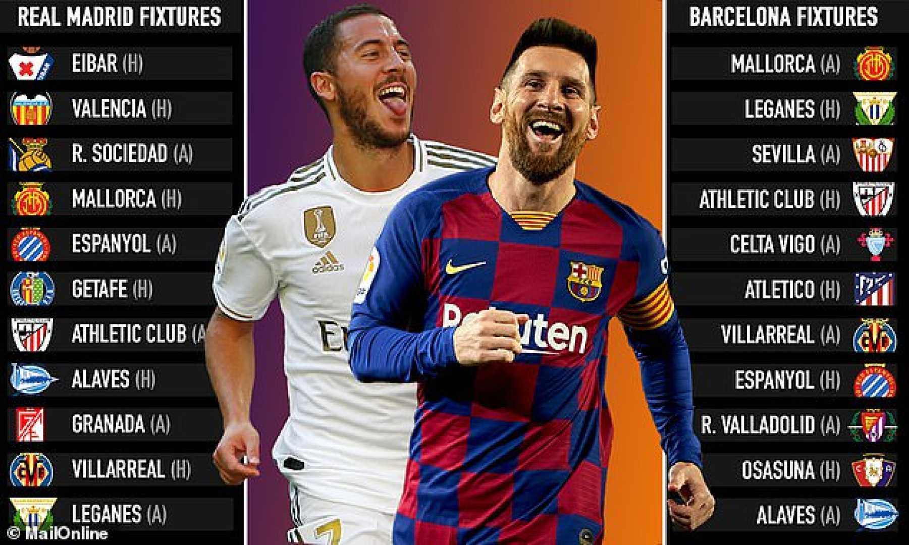 Fc Barcelona Vs Sevilla And Real Madrid Schedule