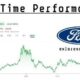 Ford Motor Co Stock Price Graph