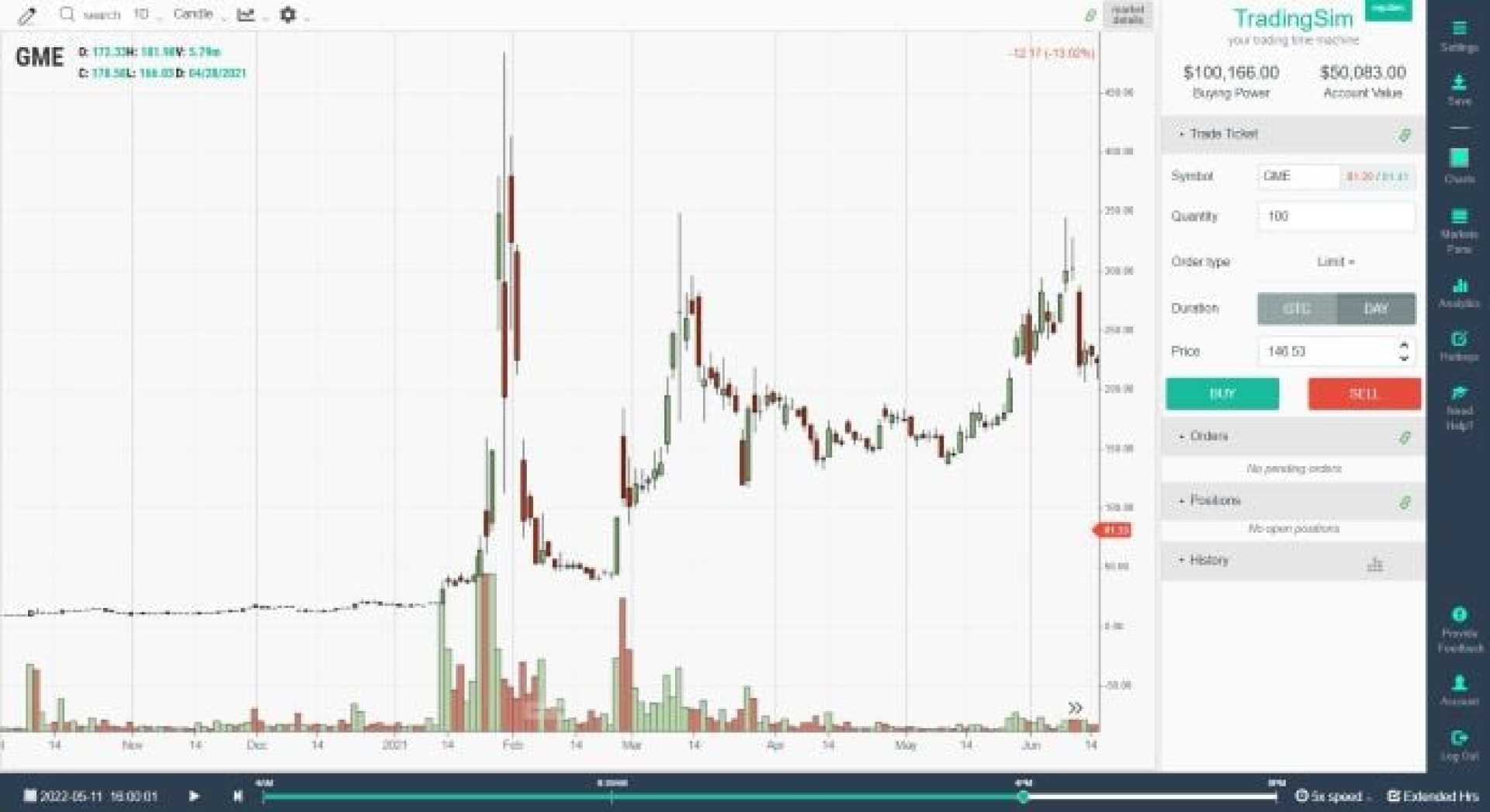 Gamestop Stock Chart Technical Analysis