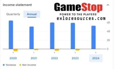 Gamestop Stock Price Chart October 2024