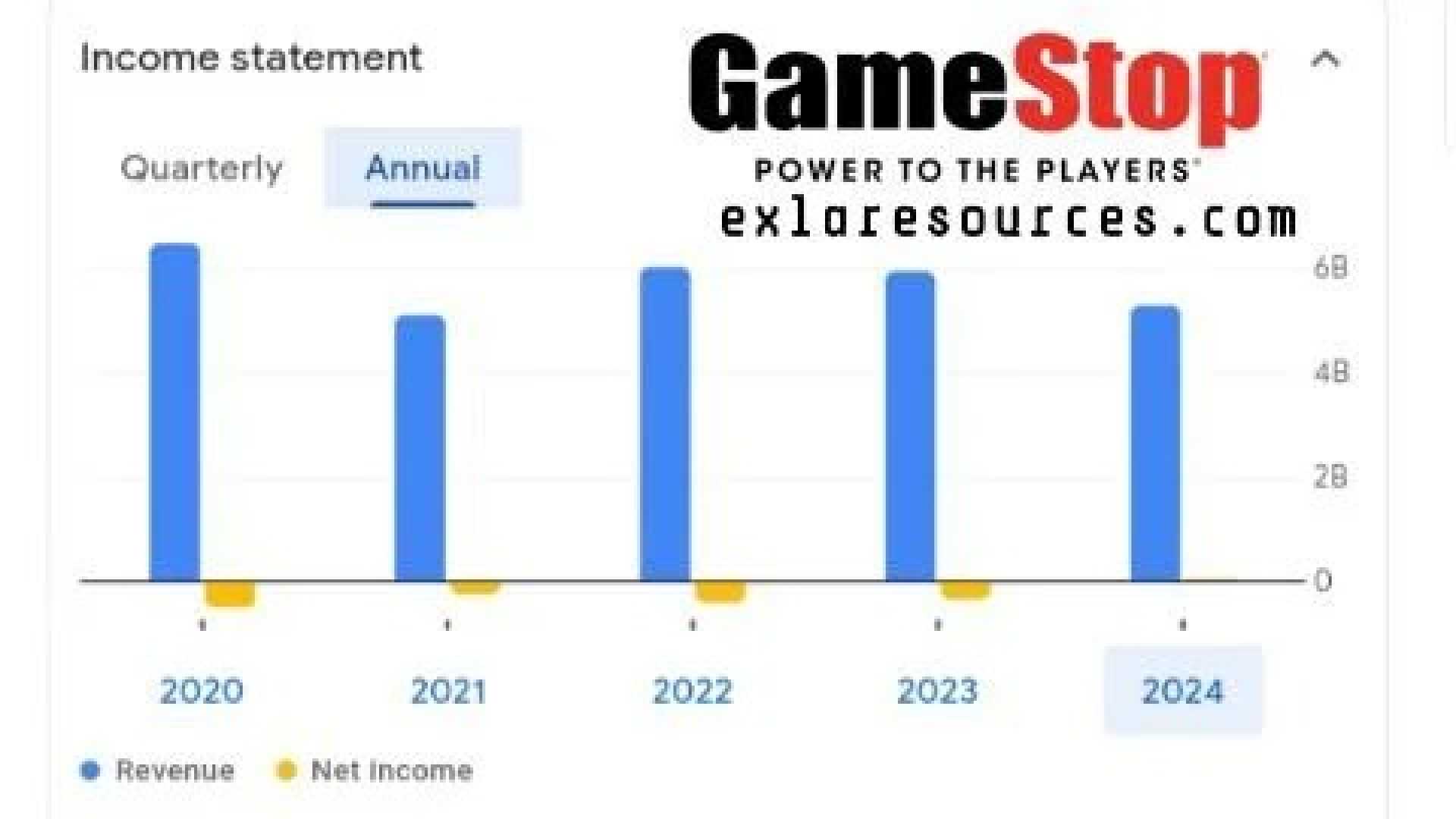 Gamestop Stock Price Chart October 2024