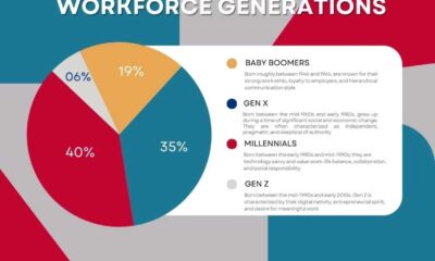 Gen Z Workplace