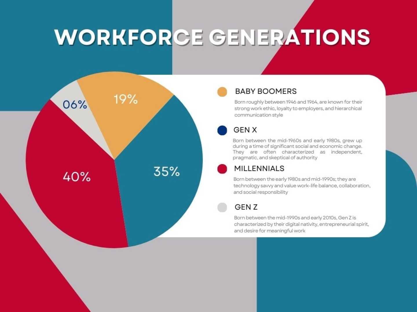 Gen Z Workplace