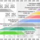 Generation Z Birth Years Graph