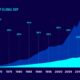 Global And Us Economic Indicators