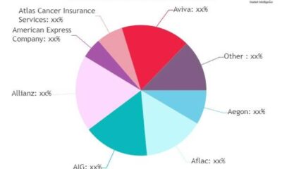 Global Cancer Insurance Market