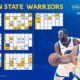 Golden State Warriors 2024 25 Season Schedule