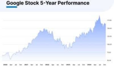 Google Stock Performance 2024