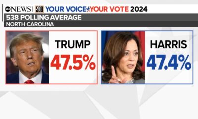 Harris Trump Election Polls Battleground States