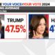 Harris Trump Election Polls Battleground States