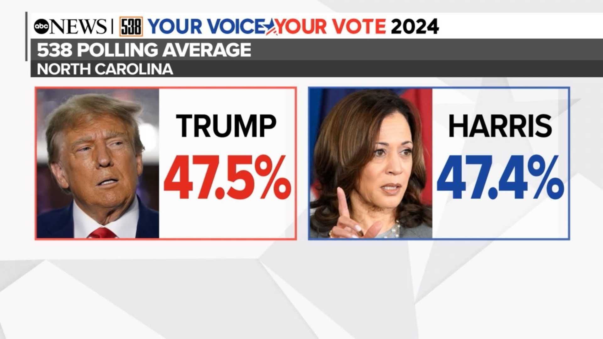 Harris Trump Election Polls Battleground States