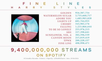 Harry Styles Spotify Streams Milestone