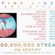 Harry Styles Spotify Streams Milestone