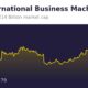 Ibm Stock Price Graph October 2024