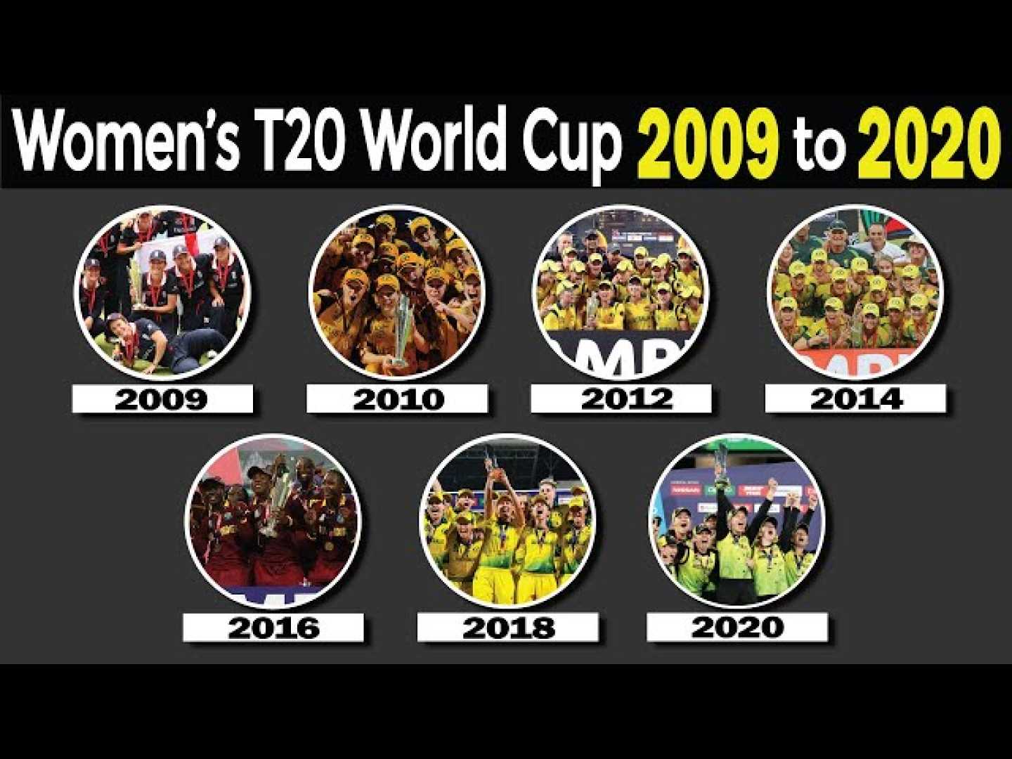 Icc Women's T20 World Cup Winning Teams