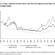 Income Inequality In Canada