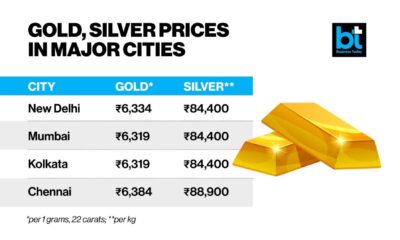 Indian Gold Silver Market