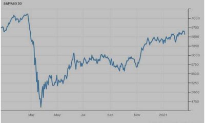 Indian Stock Market Decline