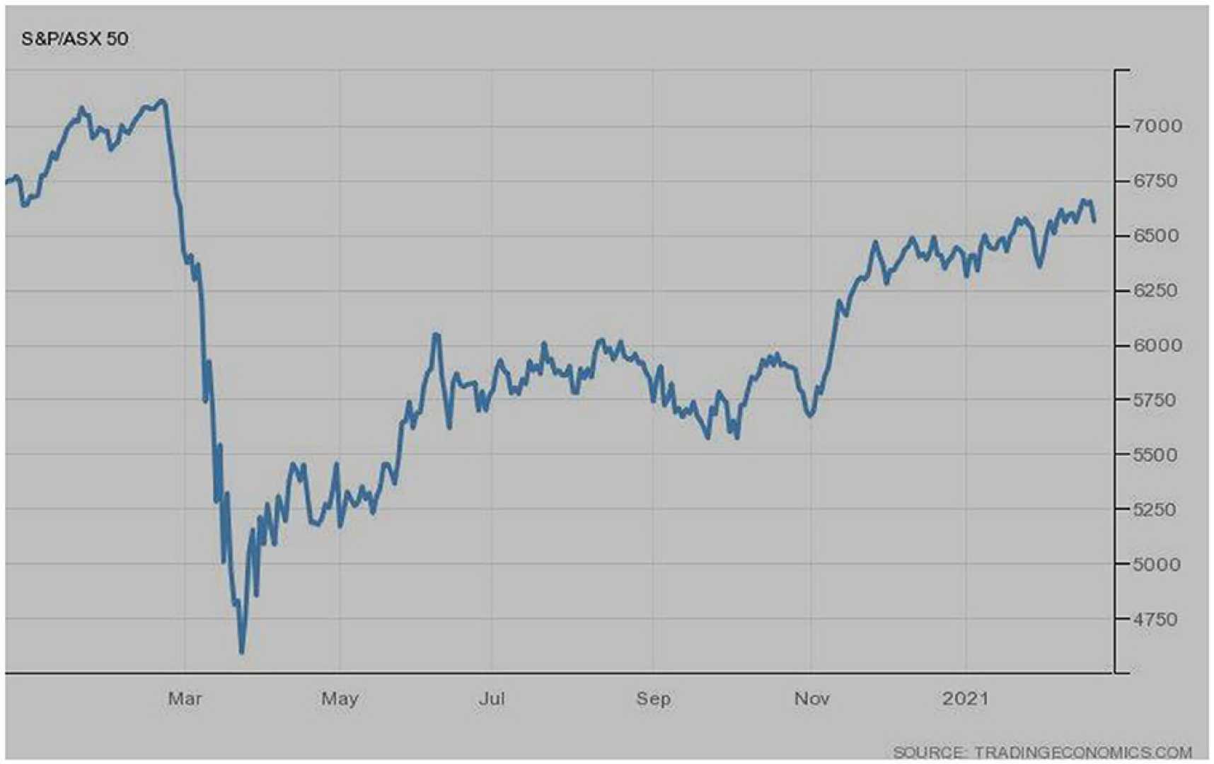 Indian Stock Market Decline