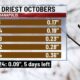 Indianapolis Weather Forecast October 2024