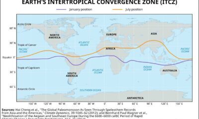 Intertropical Convergence Zone Weather