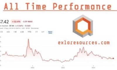 Ionq Stock Price Chart October 2024