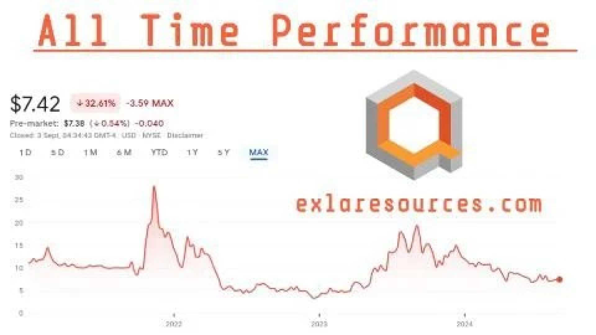 Ionq Stock Price Chart October 2024