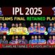 Ipl 2025 Retention Players