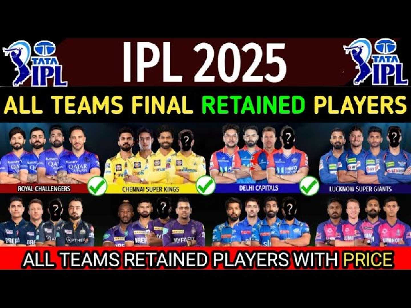 Ipl 2025 Retention Players