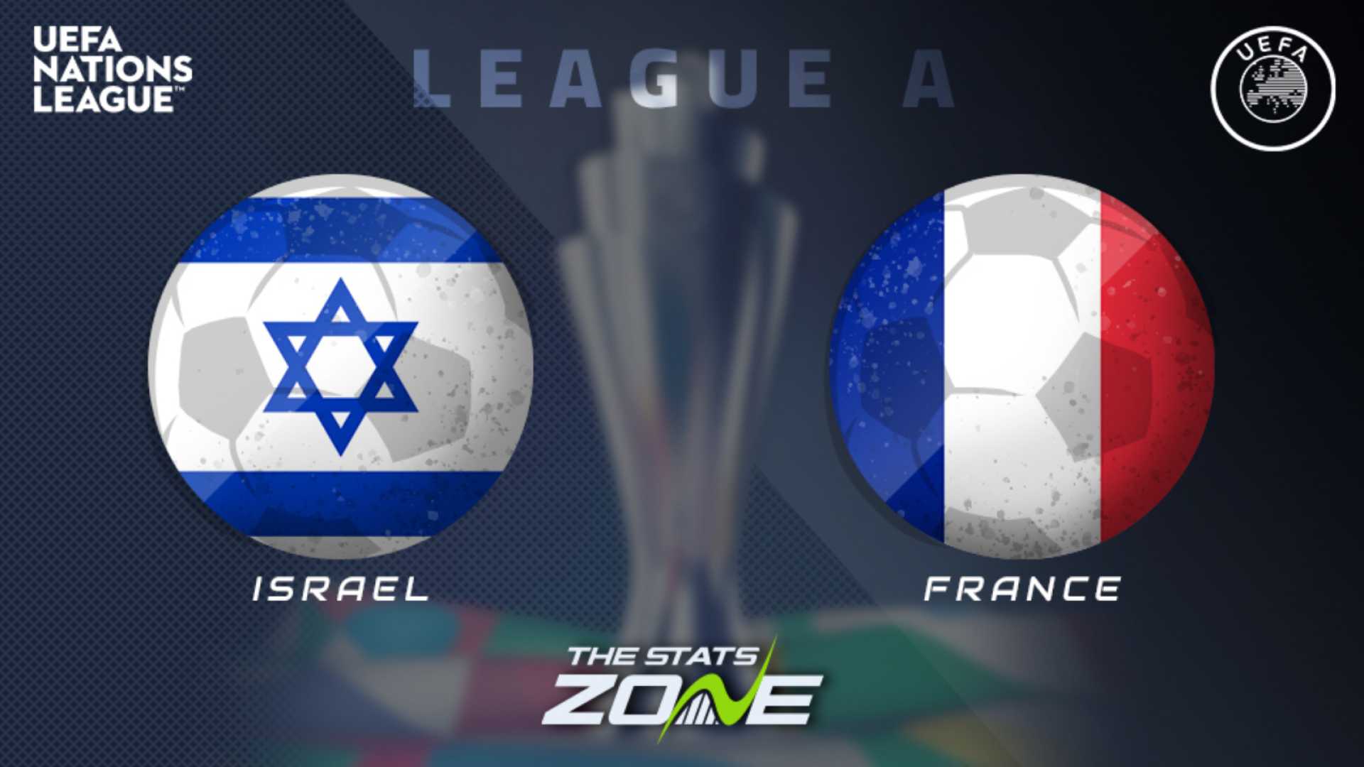 Israel Vs France Nations League