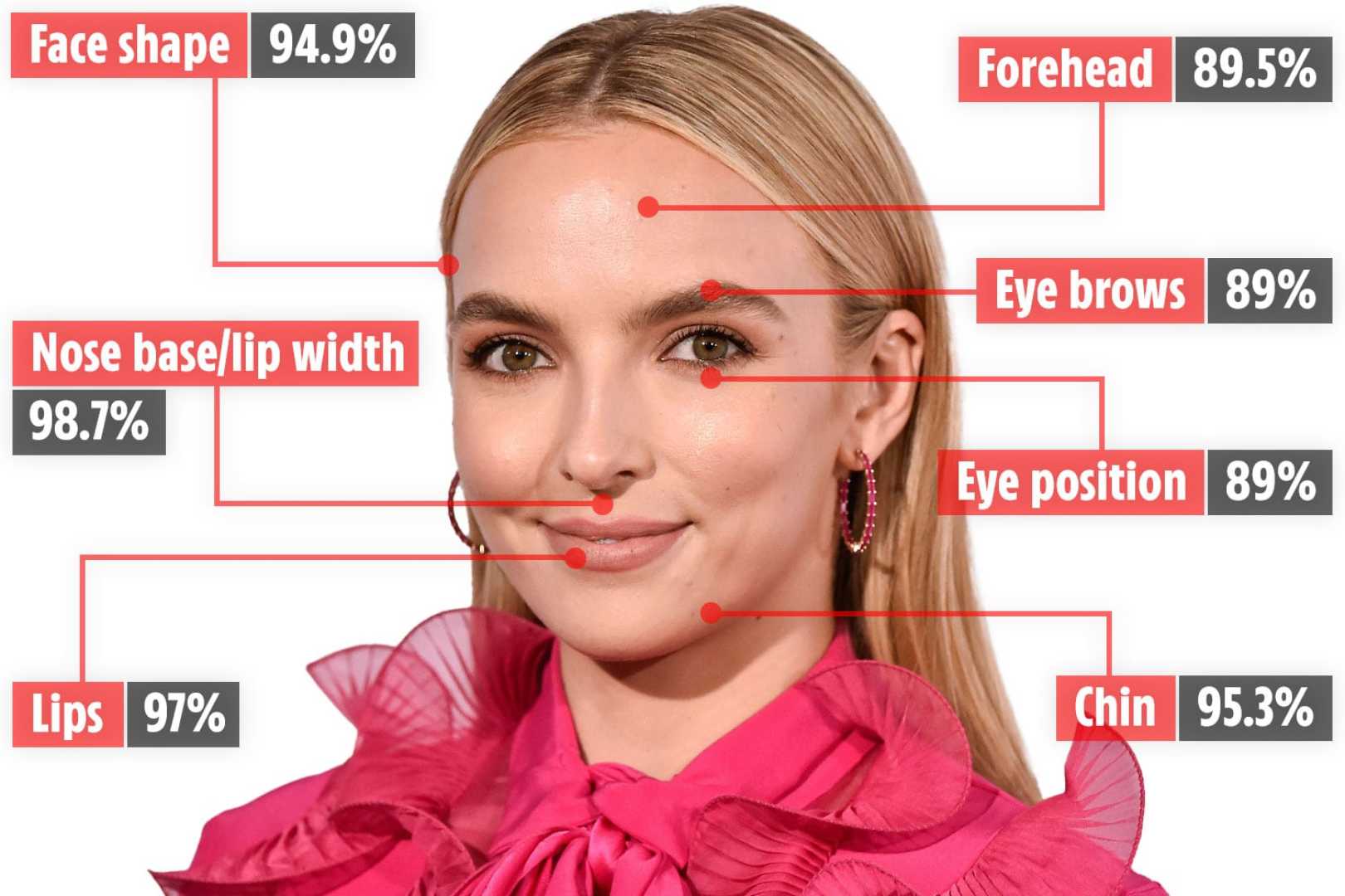 Jodie Comer Golden Ratio 2023