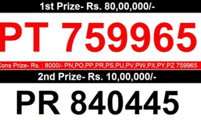 Kerala Lottery Results October 17 2024