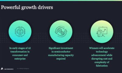 Lam Research Corporation Q3 2024 Financial Results