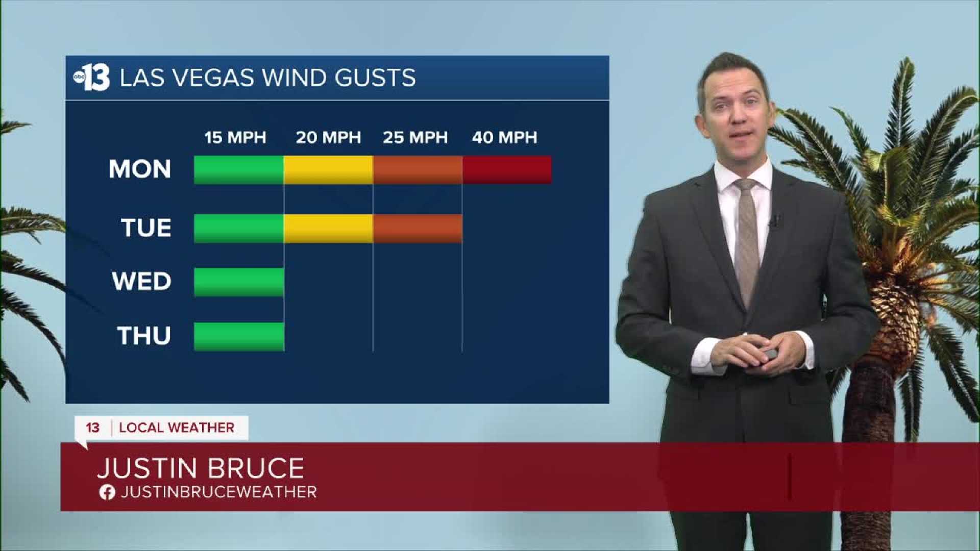 Las Vegas Weather Wind Advisory October 2024