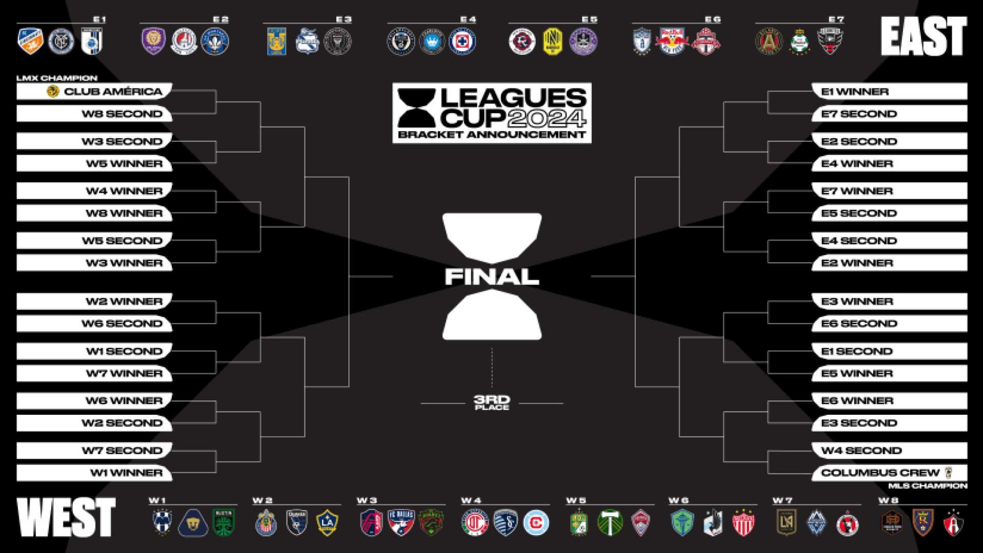 Liga Mx Apertura 2024 Standings