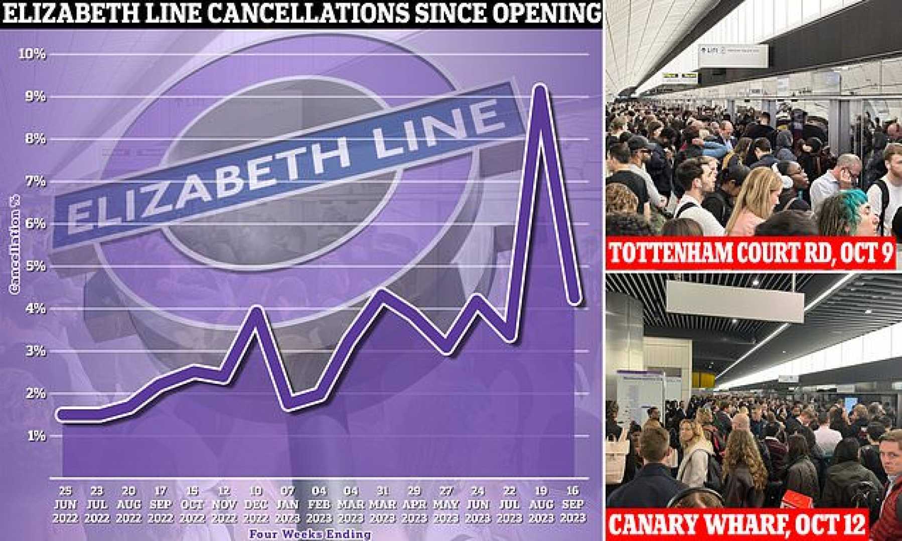 London Underground Delays