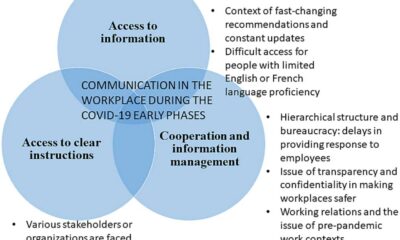 Long Covid Patient Quebec