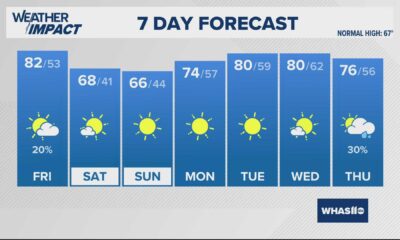 Louisville Kentucky Weather Forecast October 2024