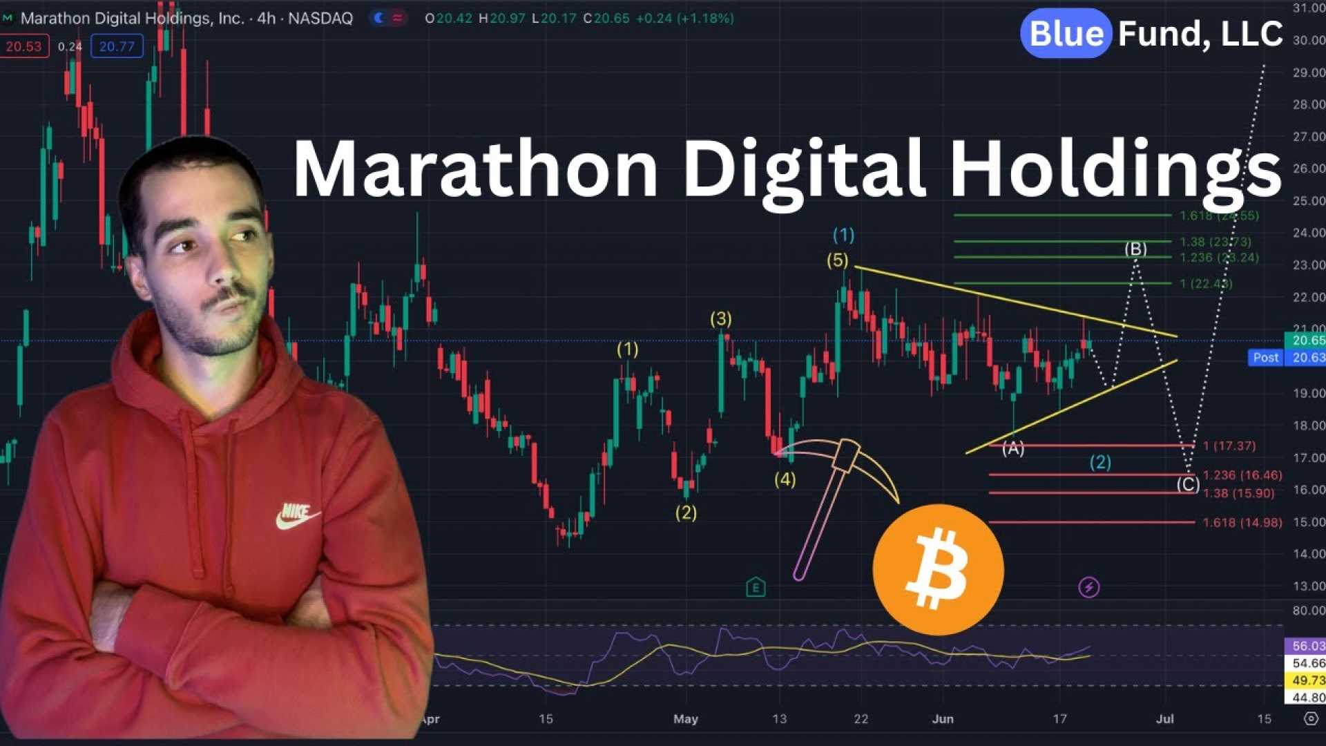 Marathon Digital Holdings Stock Chart