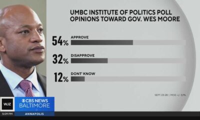 Maryland Economy Poll