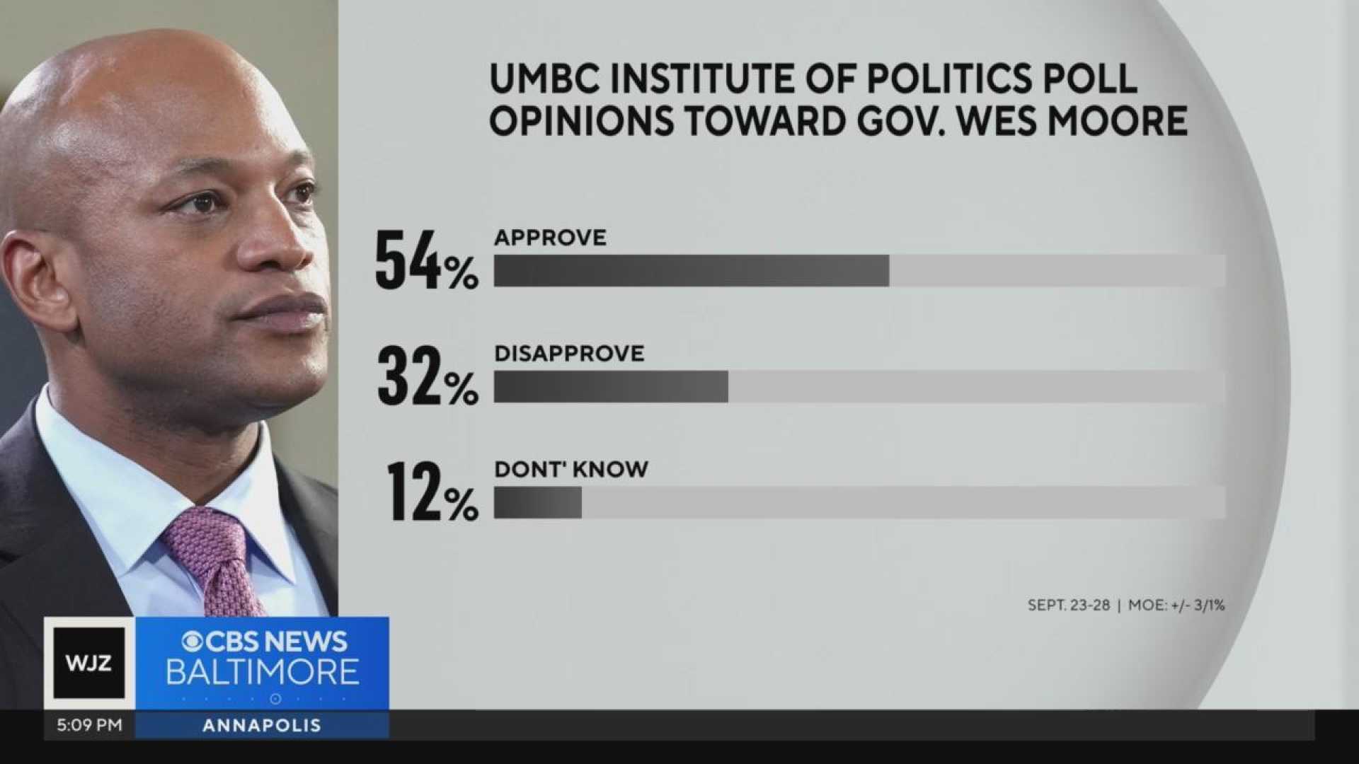 Maryland Economy Poll