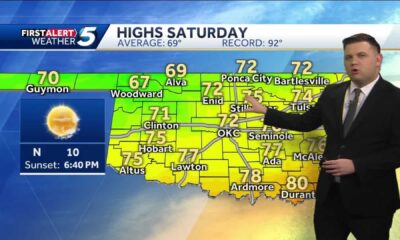 Memphis Weather Forecast October 26 2024