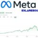 Meta Platforms Inc. Stock Price Graph October 2024