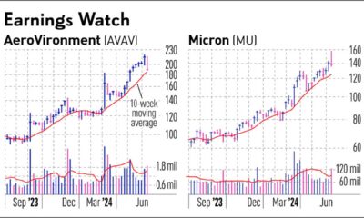 Micron Technology Stock Chart Ai Growth