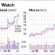 Micron Technology Stock Chart Ai Growth