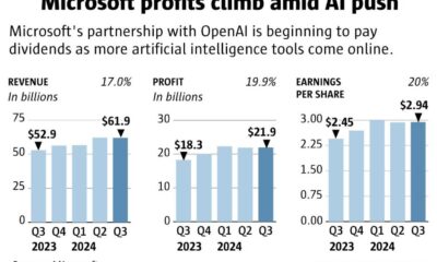 Microsoft Msft Stock Earnings Ai Investment