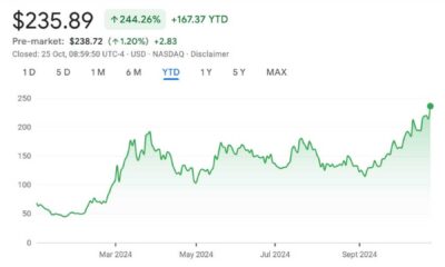 Microstrategy Stock Price Chart